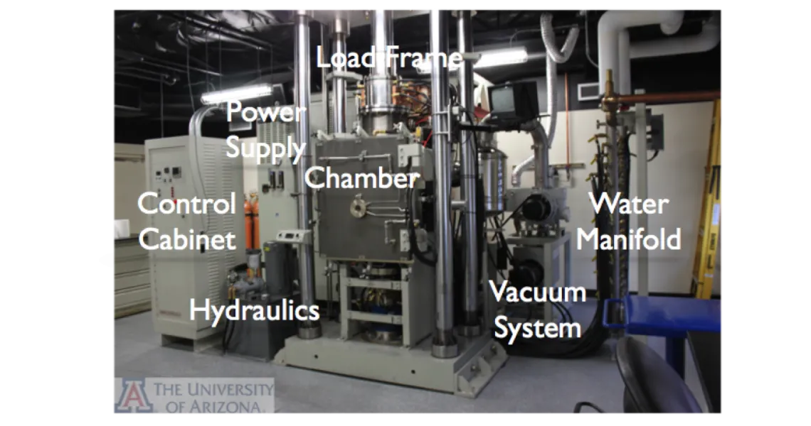 Direct current sintering furnace